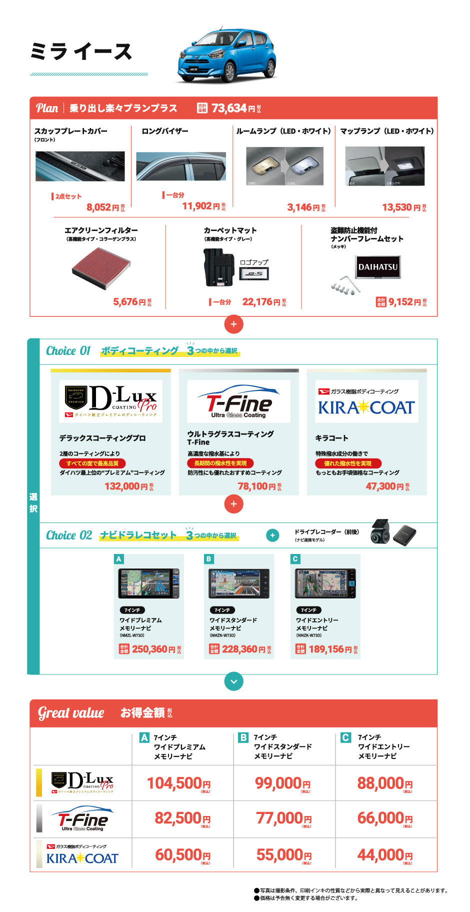 ミライース　スマートナビ得パッケージ